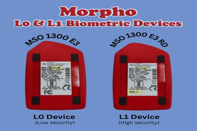 The Evolving Landscape of Biometric Authentication: Exploring the Differences Between L0 and L1 Devices